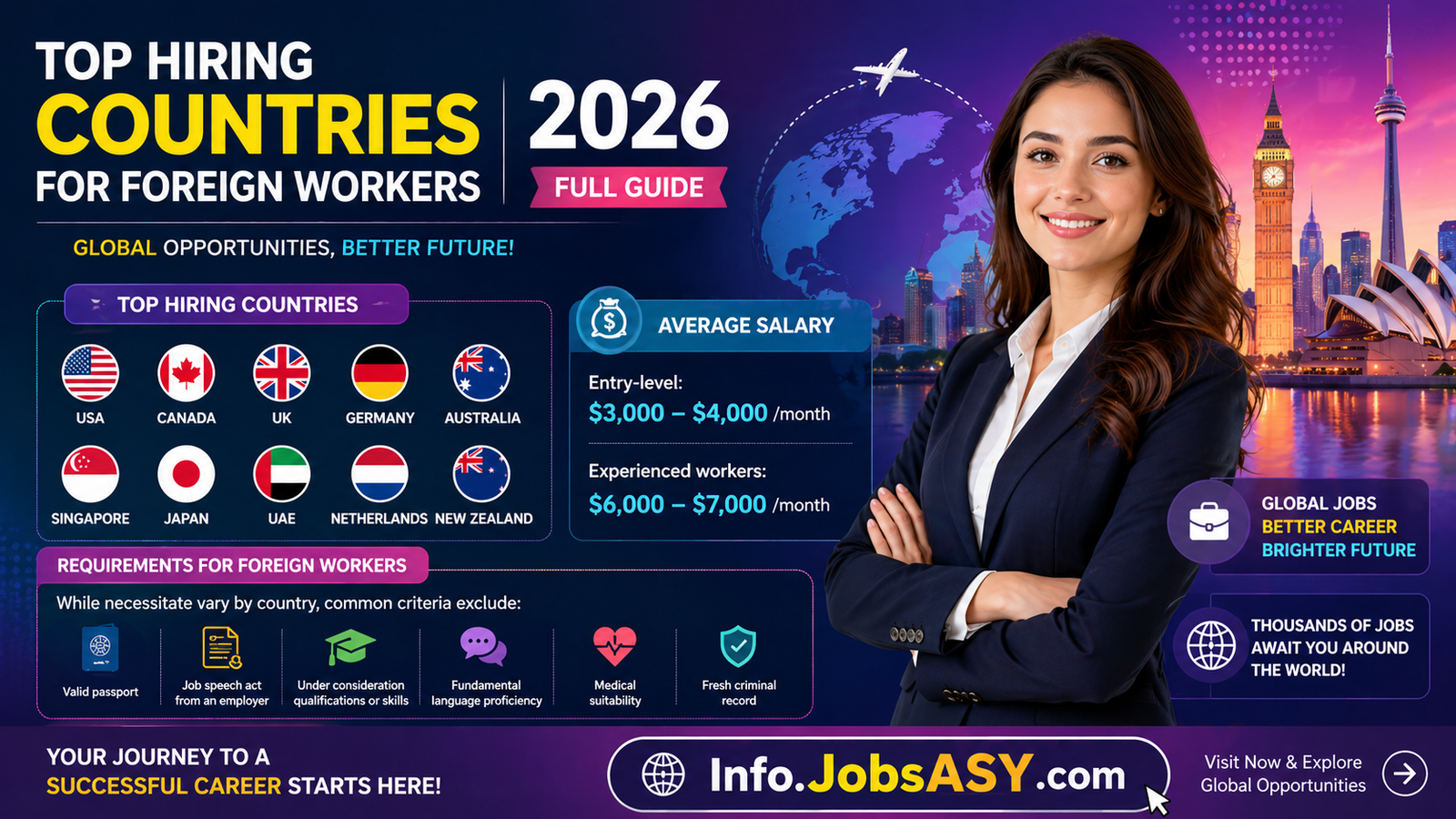 Top Hiring Countries