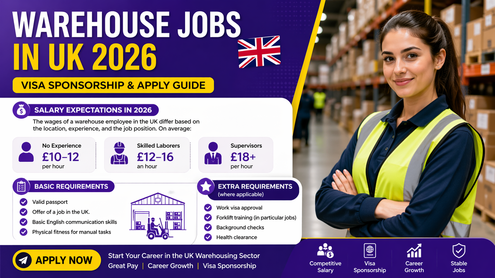 Warehouse Jobs in UK